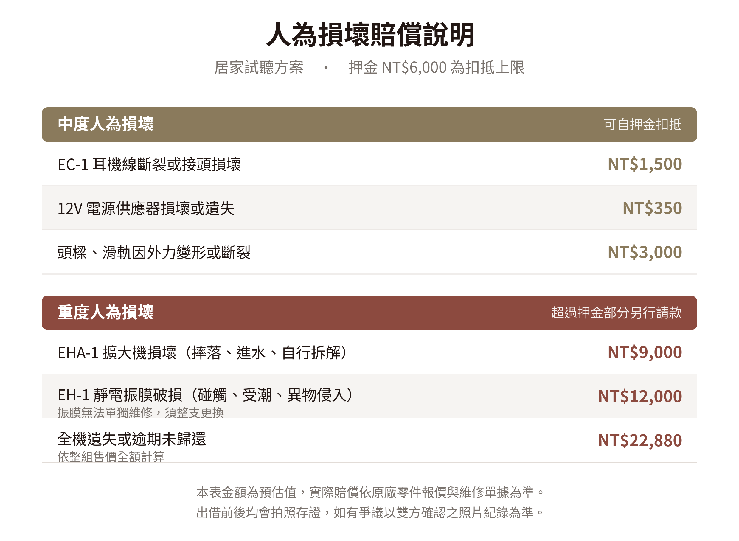 人為損壞賠償說明